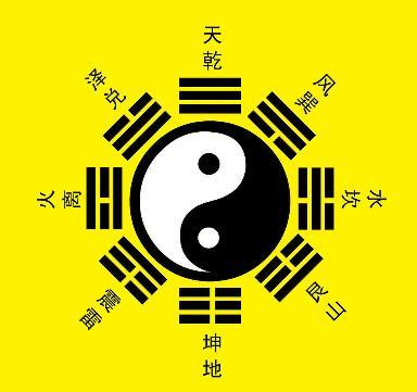 《易经》到底讲了什么道理？