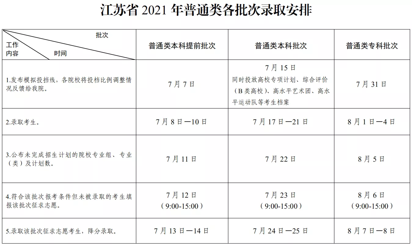 高考结束是什么时候（高考志愿填报完）