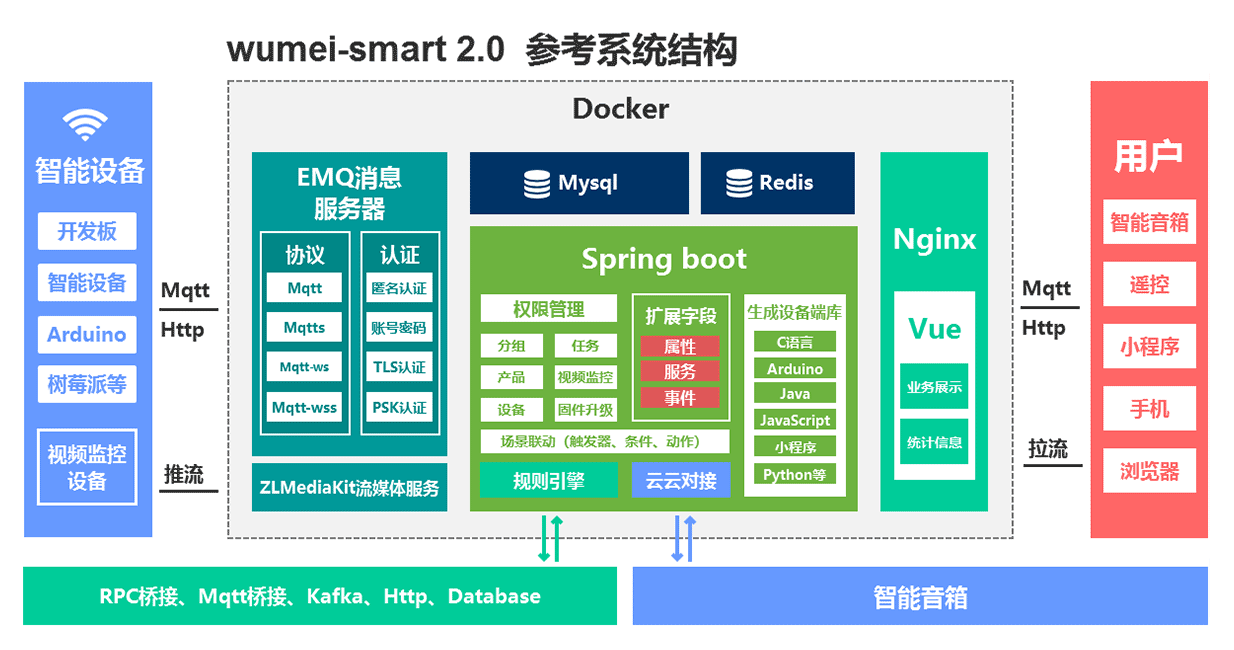 「开源」一套开源的可快速搭建自己的物联网/智能家居软硬件系统