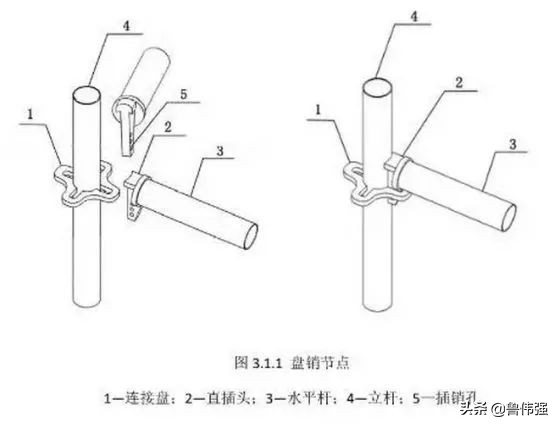 扣件式、碗扣式、承插型盘扣式、承插型轮扣式：四种脚手架对比