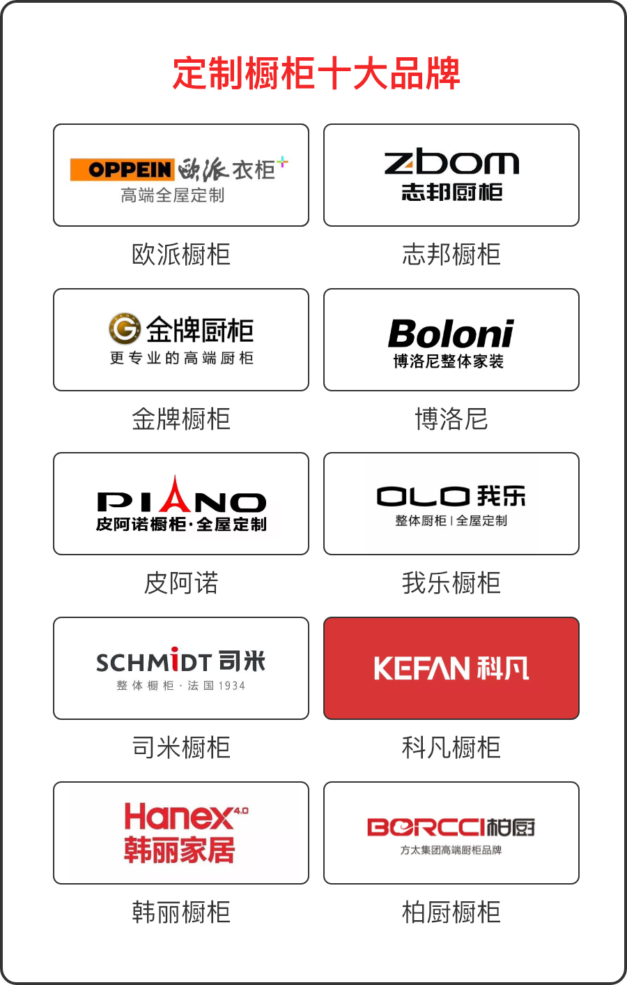 定制橱柜全面攻略，舒适好用的橱柜这样选就对了