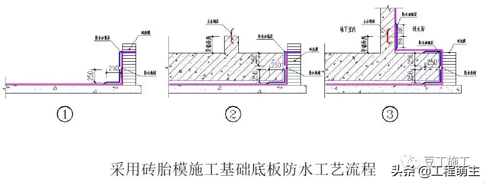 49个建筑防水工程标准化节点做法，渗漏不再是难题！