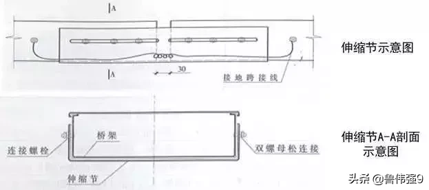 电气安装施工细部细节要点控制