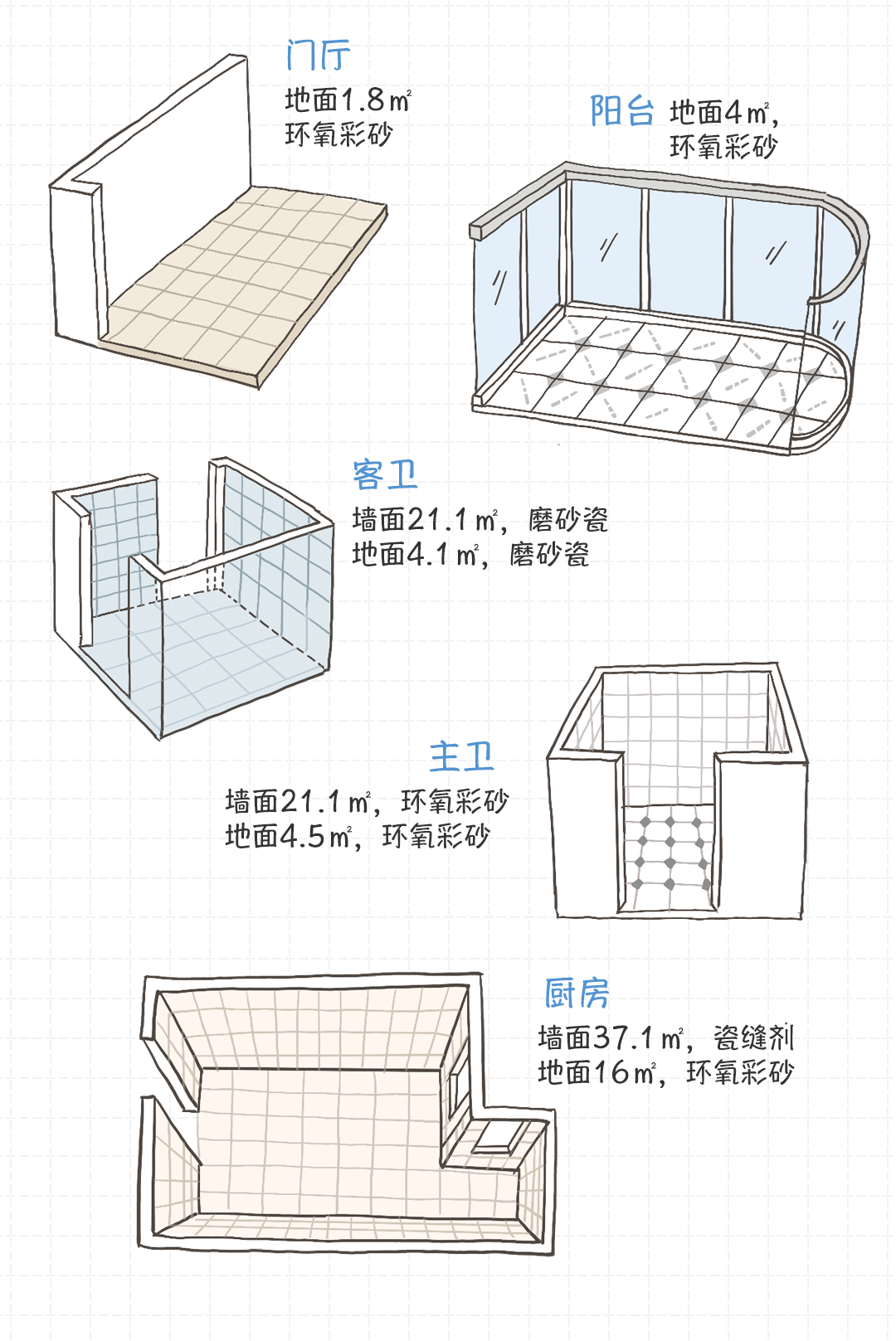 美缝自己施工可以吗？