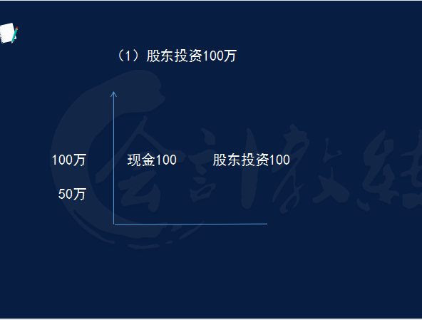 不懂财务报表的会计算什么会计，两小时教你读懂财务报表，干货