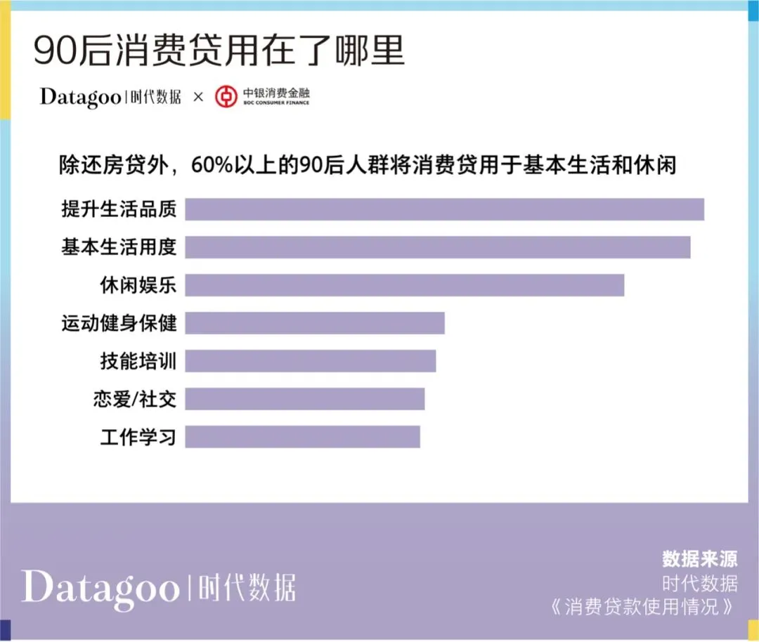 當代青年消費報告：年輕人的錢花哪去了？