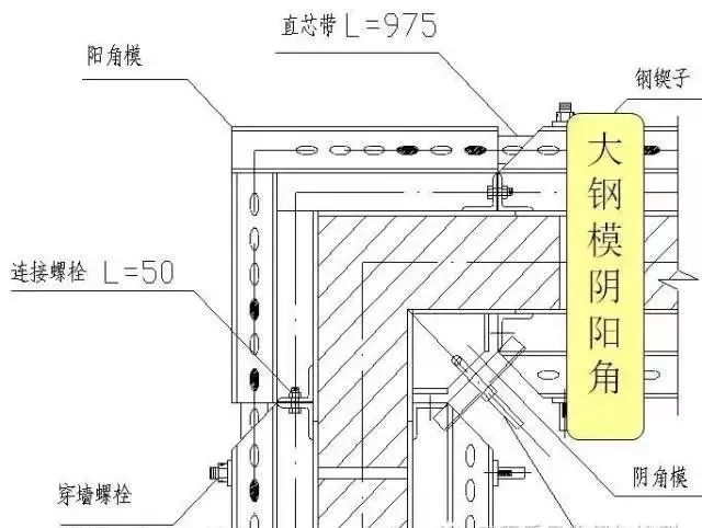 混凝土结构工程图文并茂解释说明