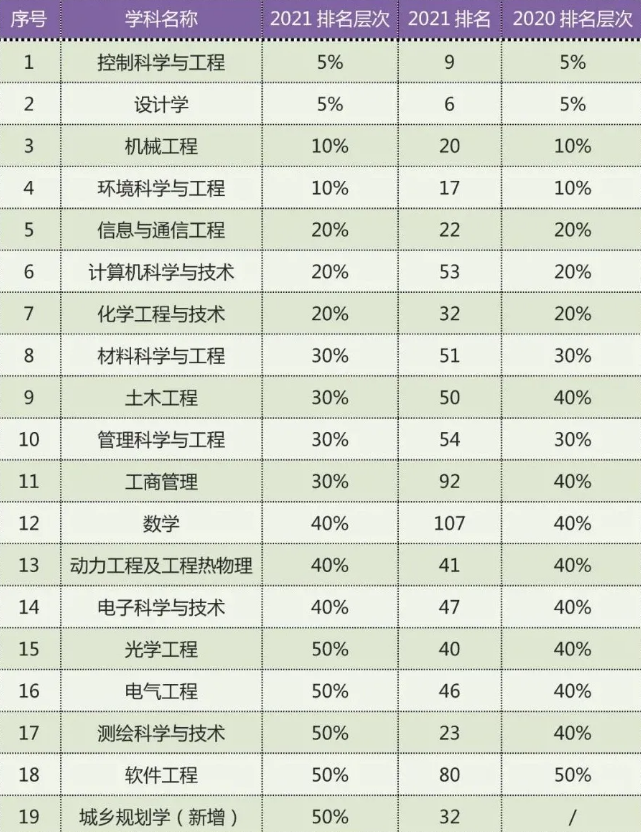数据曝光！今年以来，广东工业大学频频“霸榜”多个权威榜单！