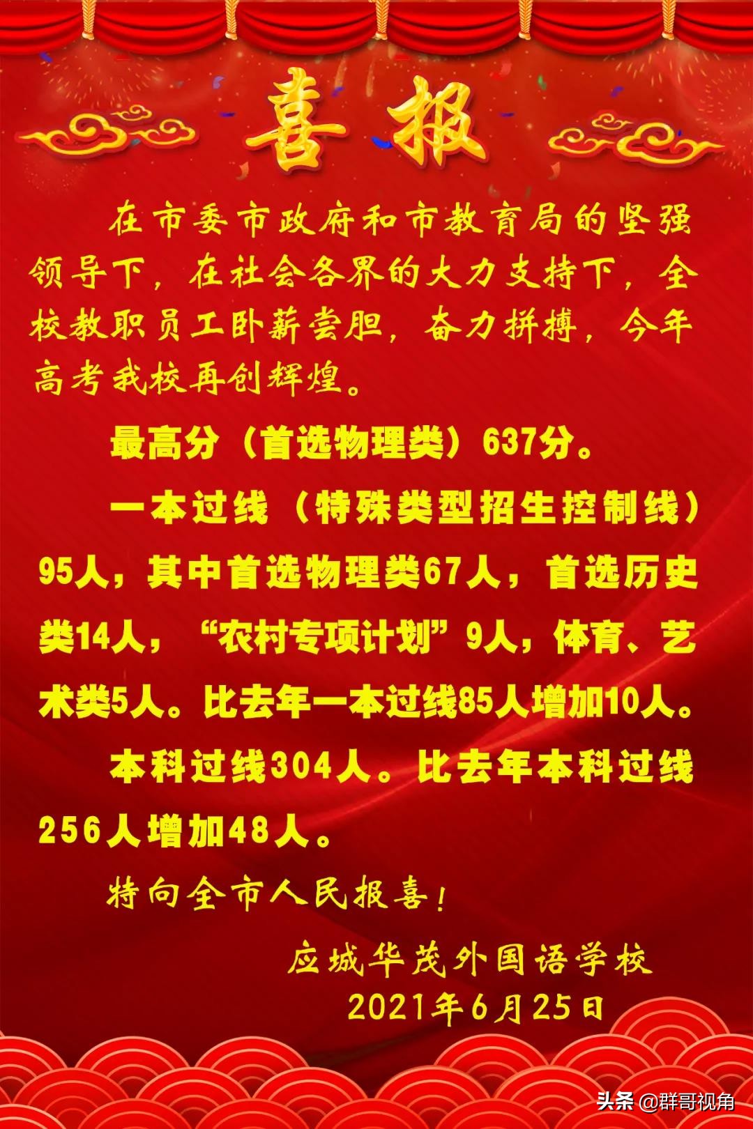孝感14所高中2021年高考喜报