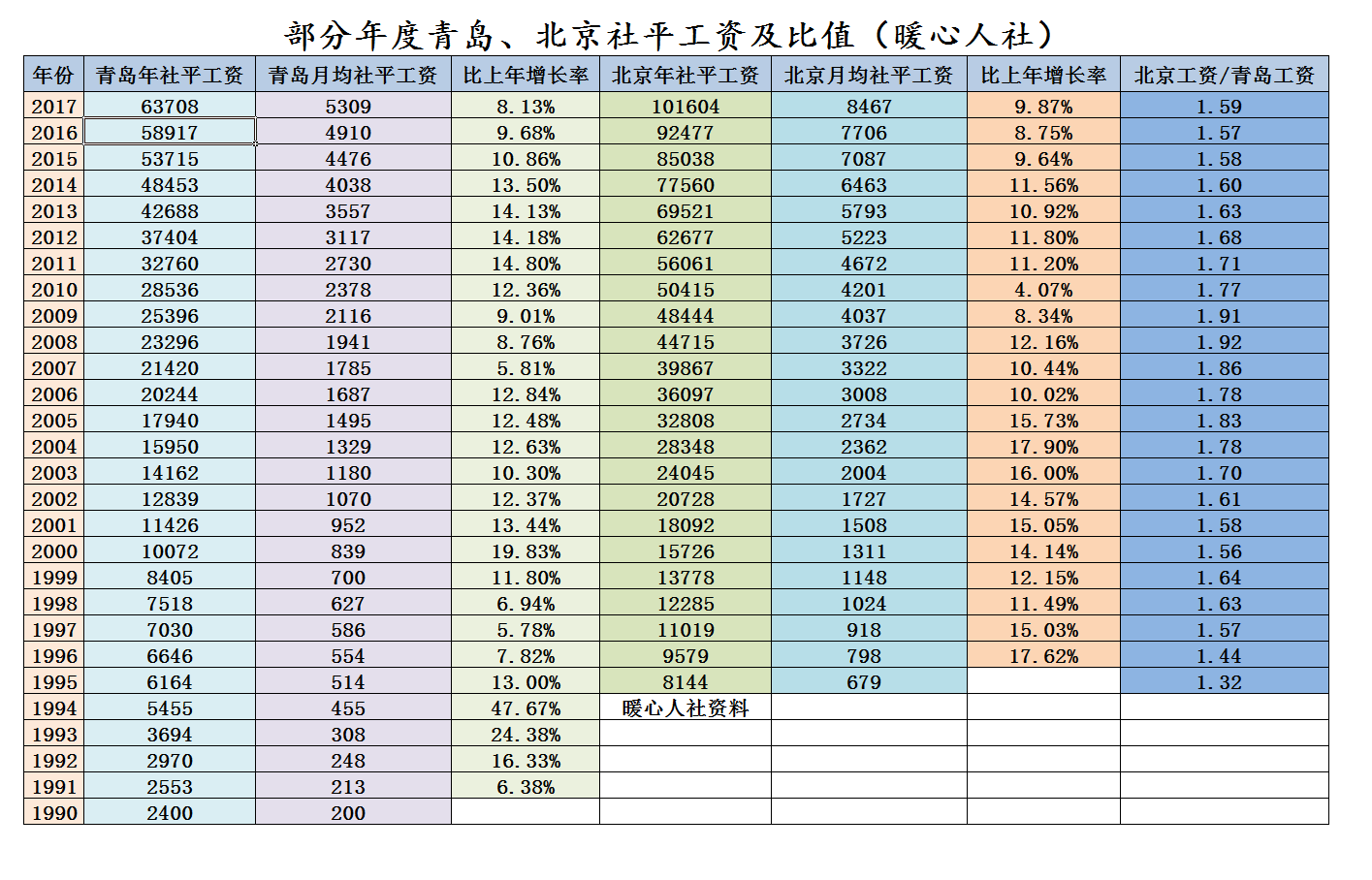 补缴养老保险怎么算钱？补缴2010至2018年养老保险大概多少钱？