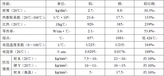 看完这个，你会全面了解变压器主体的材料和构造