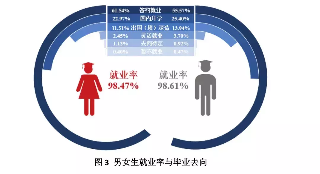 上海交通大学2018年就业质量报告
