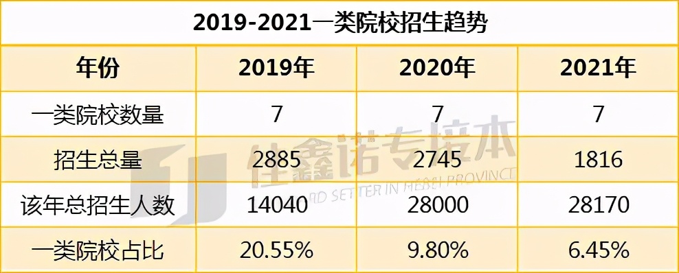 河北科技大学专接本专业（河北专接本考多少分才敢报一本院校）