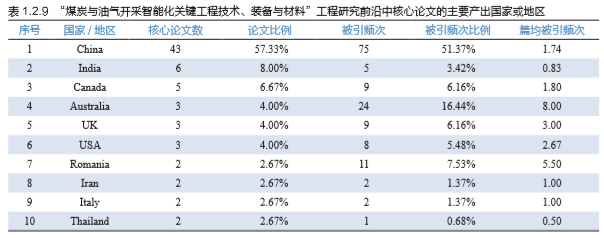 深度报告｜《全球工程前沿2018》：电力与能源技术领域