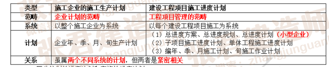 二建考试高分秘籍｜32个易混点，考前必看干货