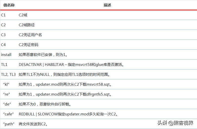 间谍软件“Dark Universe（暗宇宙）”，窃取敏感信息的一把好手