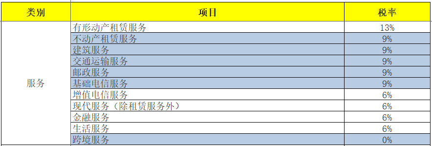 最新最全增值税、企业所得税、印花税、个税税率表！你确定不收藏