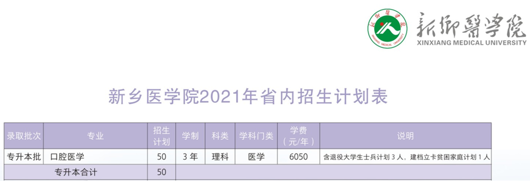 2021年河南专升本已公布招生计划院校汇总！（共计48所）
