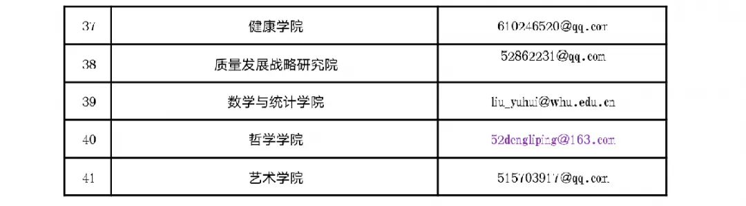 武大全球各地校友会联系方式大集合，只为等你！