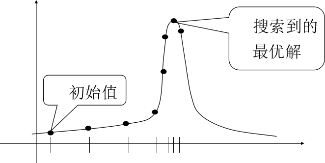 流行算法：局部搜索算法