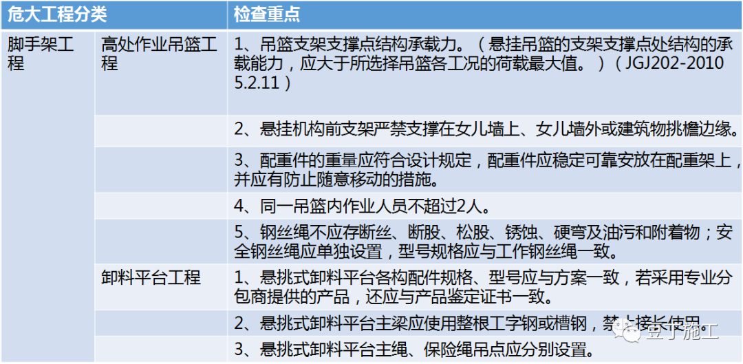 必看！住建部37号令及31号文 | 危大工程检查要点汇总