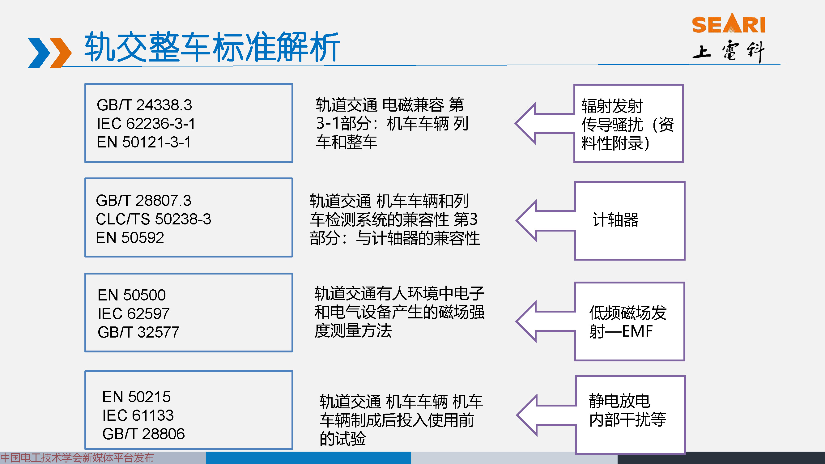 2021中國電磁兼容大會專家報告：城市軌道交通EMC標準動態及解析