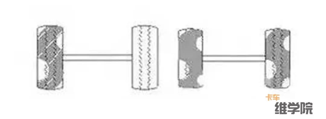 卡车维学院18种轮胎吃胎现象和解决方法，转给身边做维修的人吧