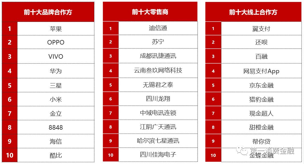 年放款1004亿，活跃用户1653万，这家贷款平台不良率4%