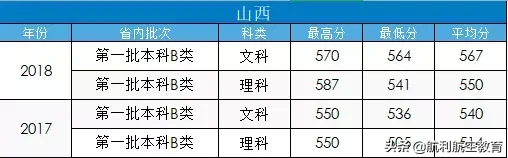 民航大和中飞院的录取分数线参考，拿走不谢