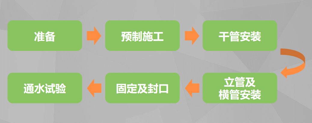 手把手教你：钢结构房屋地基回填实操讲解