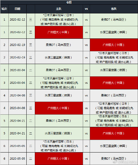 中超big4什么时候上场(中超亚冠big4赛程出炉：2月11日出战，国安关键两连客恒大最轻松)