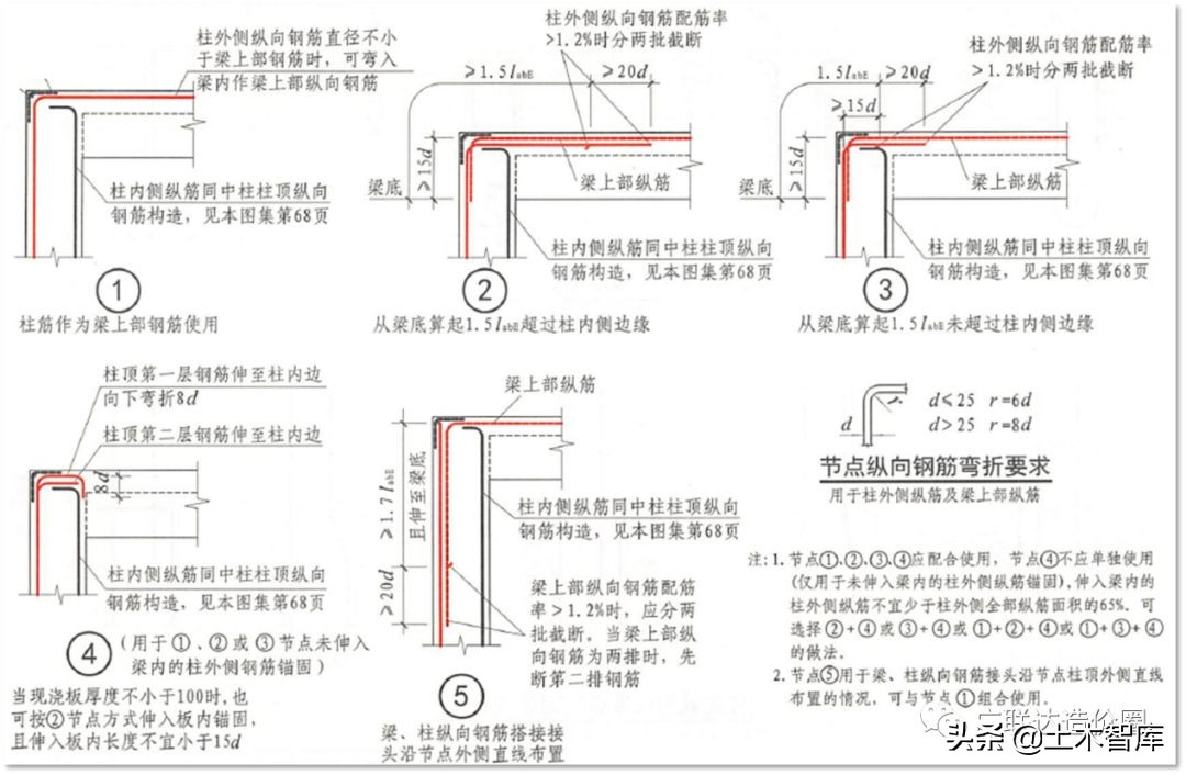 手把手教你算准顶层柱子钢筋！