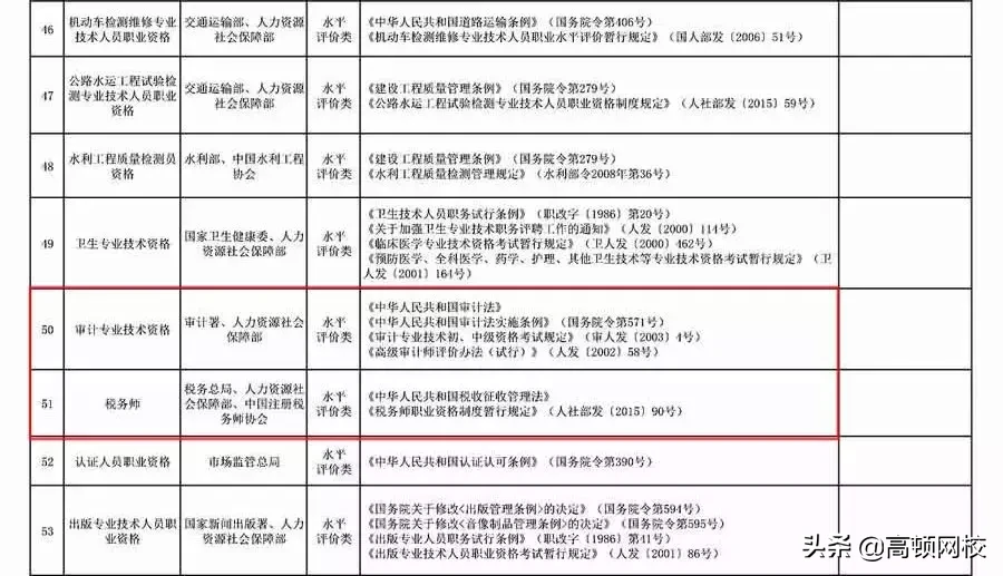人社部公布2019最新证书目录，这6本会计证书上榜：拿下2本就赚了