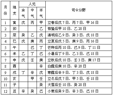 算命不求人：从八字算出人生百味