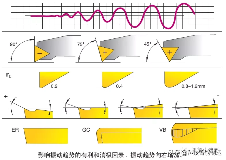 都说镗孔难，镗孔为什么难？镗孔加工的精度要求非常高