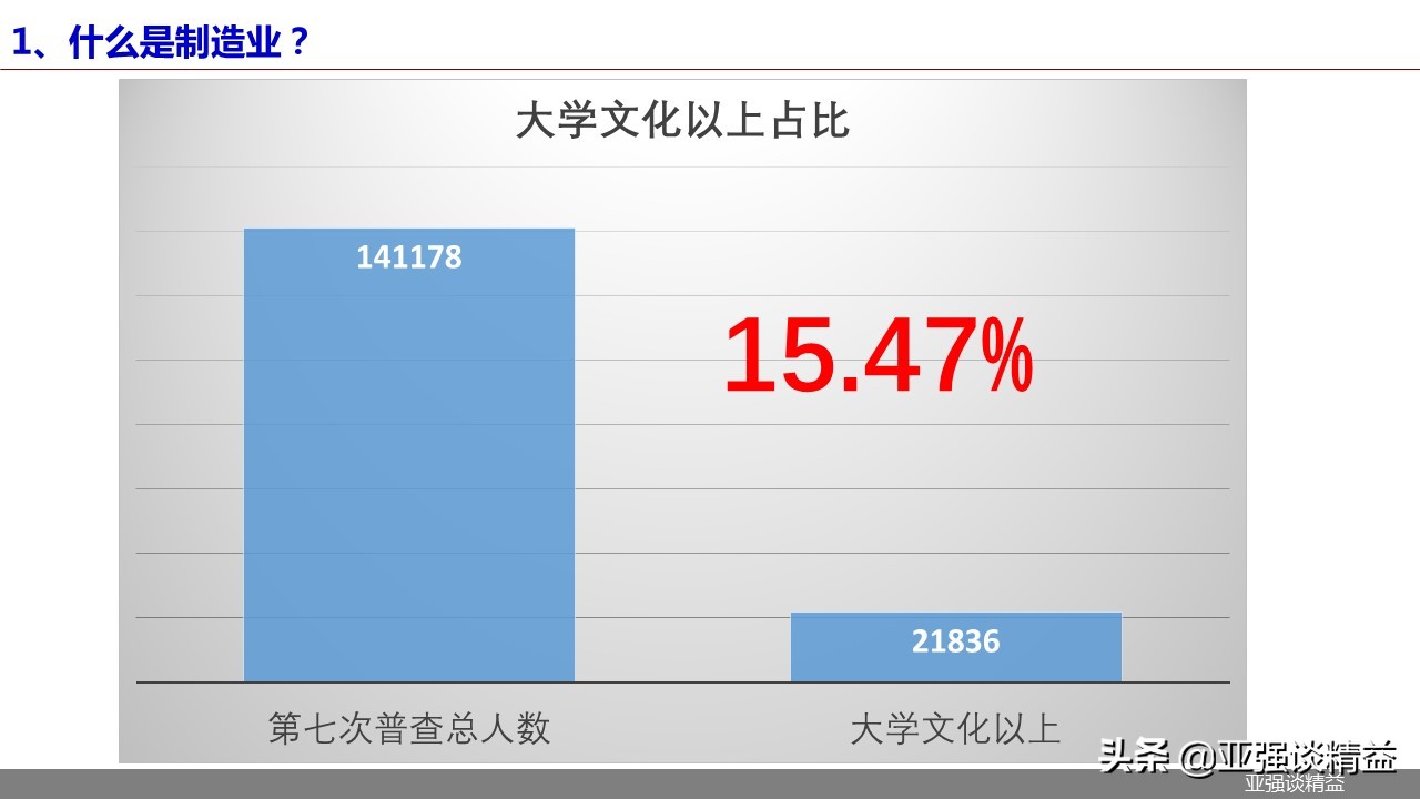 什么是制造业？