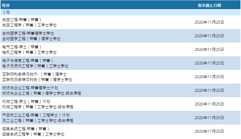2021香港本科｜港大、科大、中大、理工国际生申请要求汇总