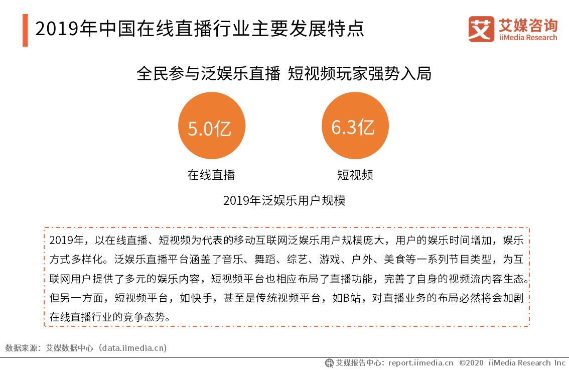 2019-2020中国在线直播行业现状、用户规模及商业模式分析