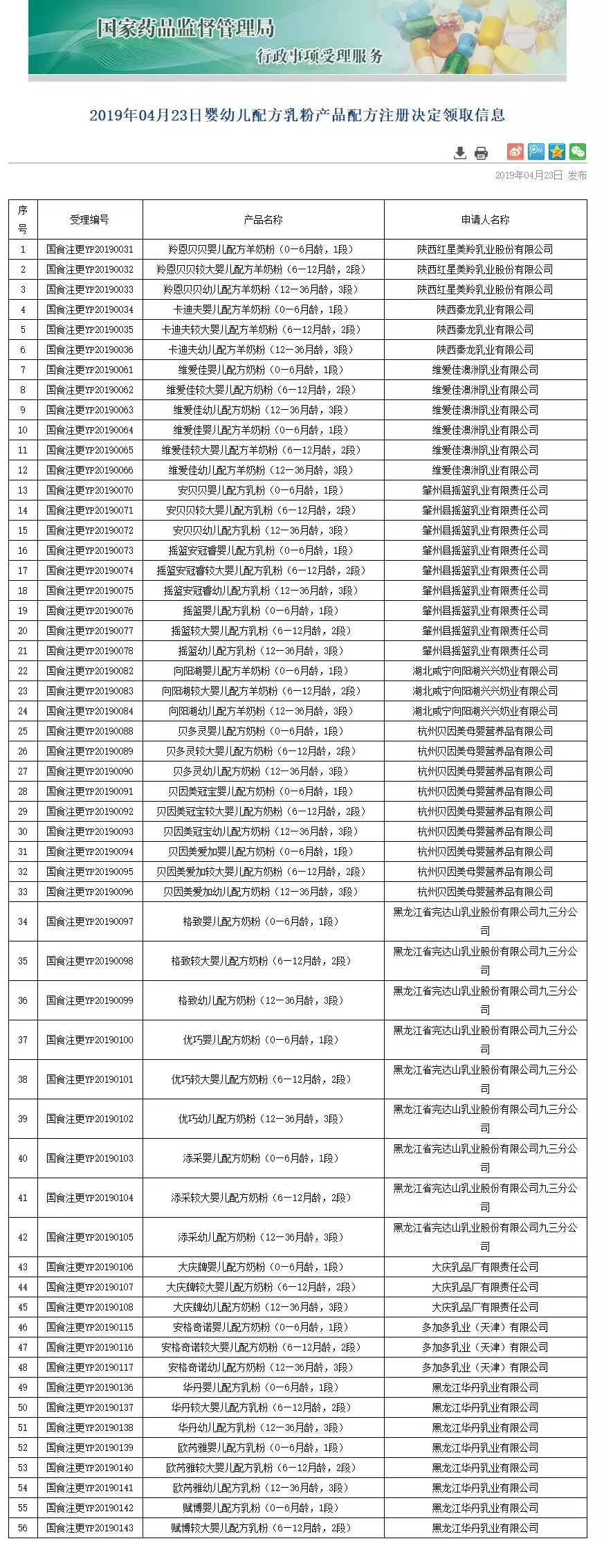 忽然一周丨 贝因美等10个企业拿到56个配方注册变更