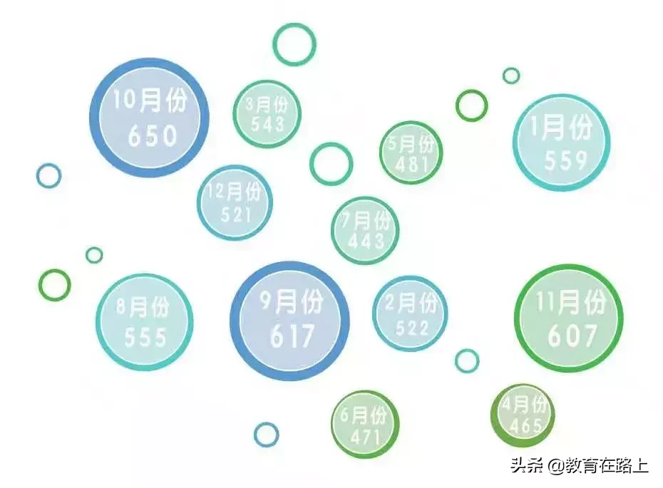 郑州大学2019级研究生新生大数据！共6434人，张姓最多，有零零后