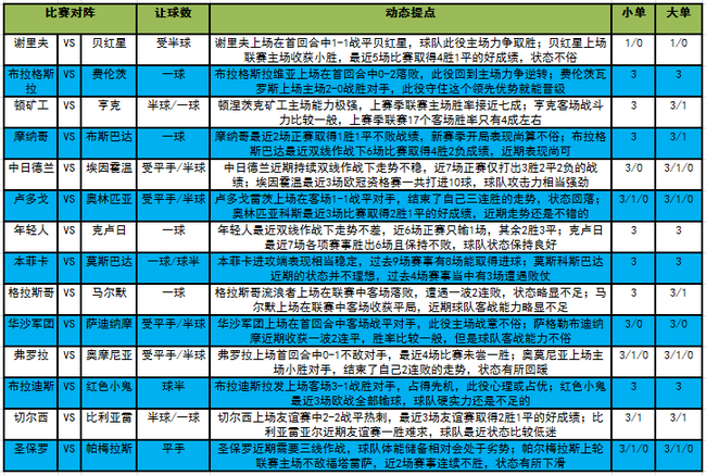 欧冠新浪体育（欧冠足彩有难度？大势解读今晚14场）