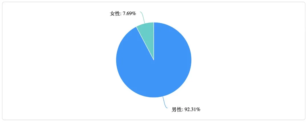 最好再降2万，担心被抛在路上，比亚迪最新SUV第一次获差评？