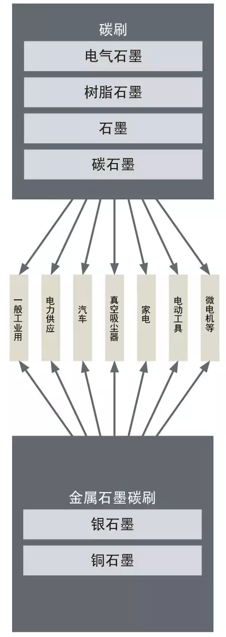 抢先收藏：可能是最全的碳材料讲解