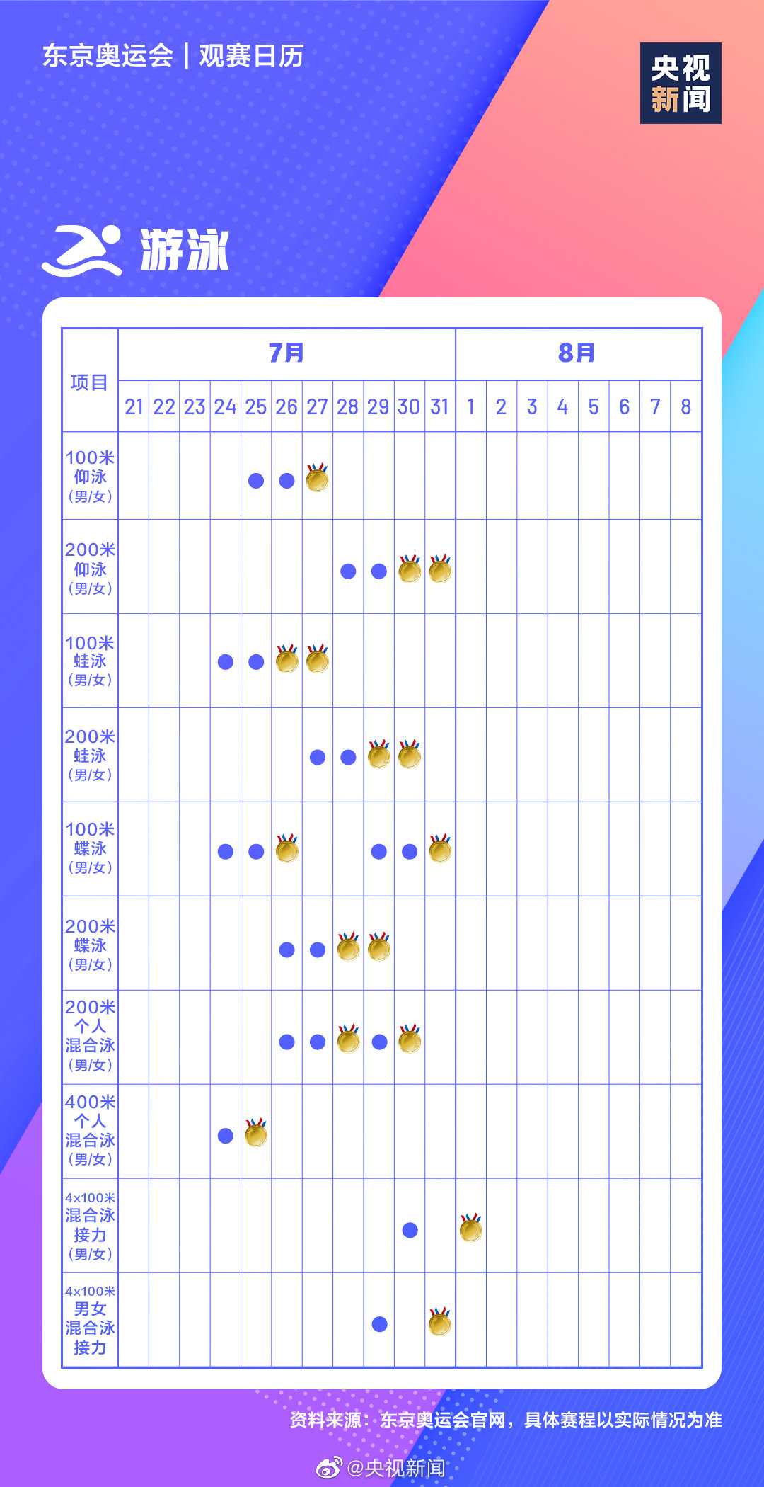 东京奥运会观赛日历(转存！极简版东京奥运会观赛日历)