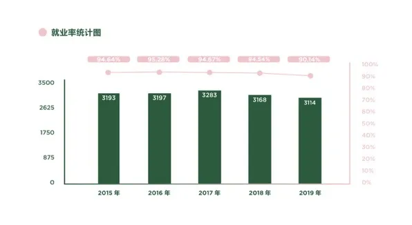 北京这所双一流高校：走出16位两院院士，7个学科全球前1%，就业率稳超90%！