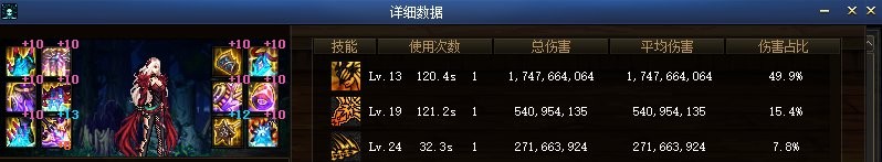 DNF：17个职业超级二觉毕业的数据