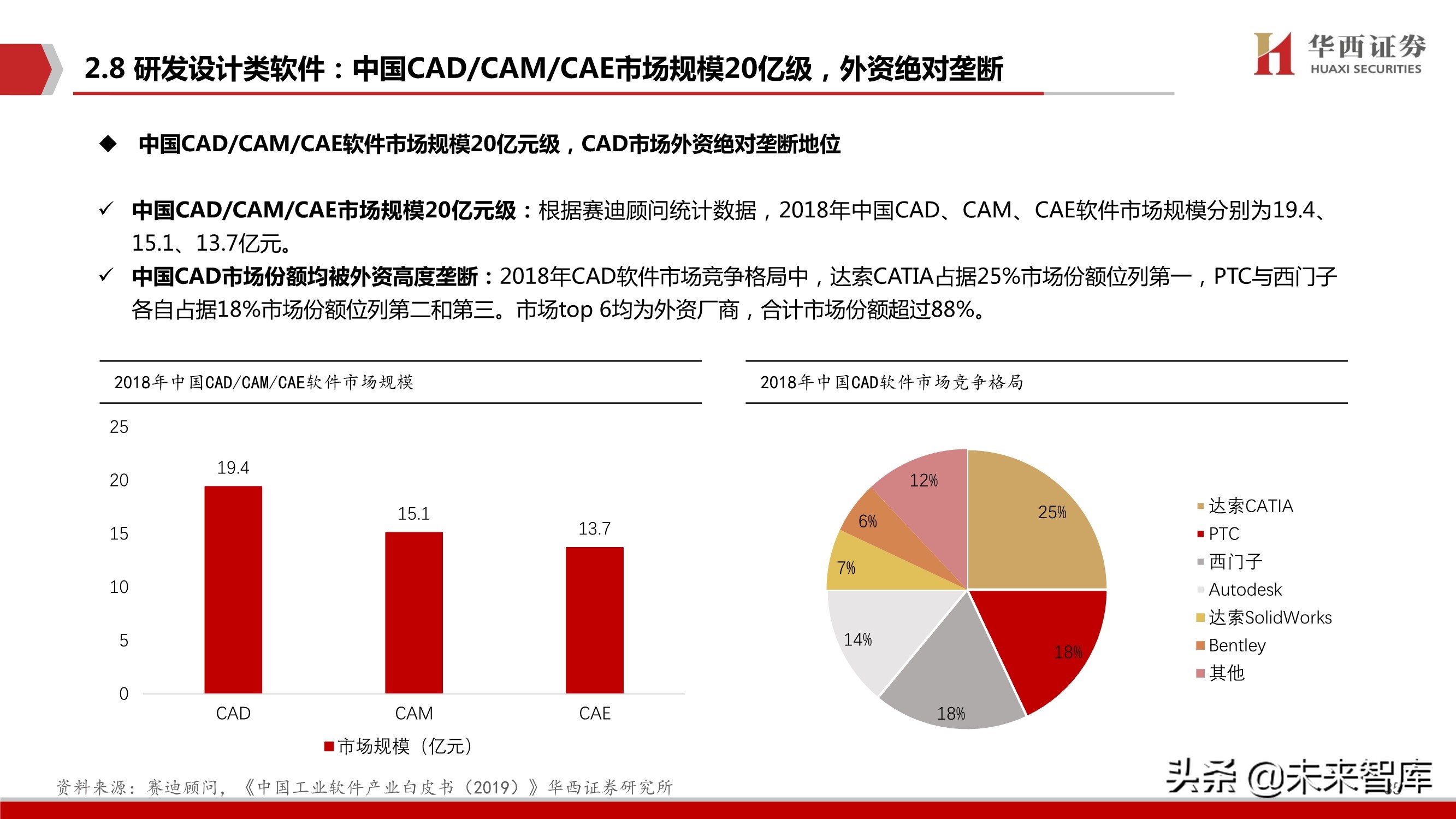 工业软件行业103页深度报告：中国制造崛起的关键