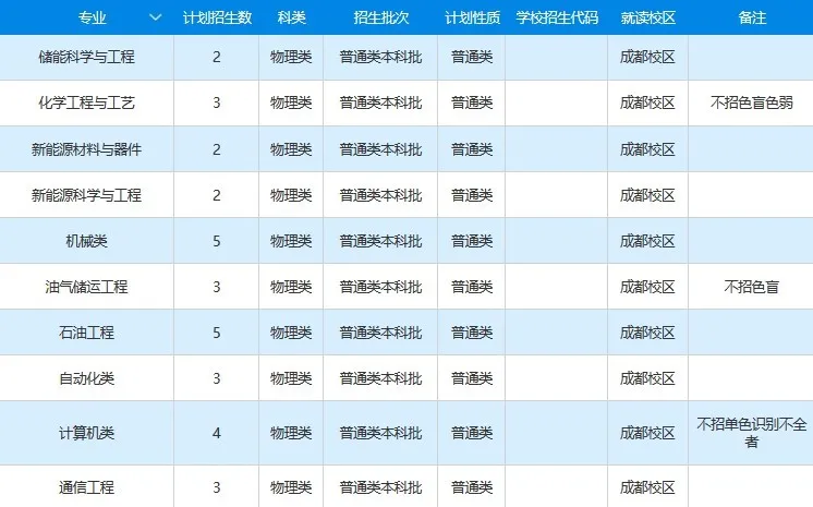 高考各分数段可报大学一览表！一本线上考生必看