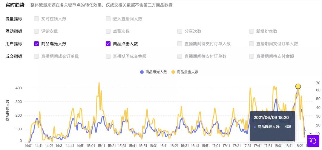 抖音直播带货——数据的秘密