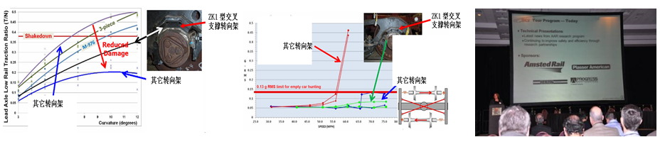 铁路货车转向架技术发展（二）：国外快捷货车转向架技术发展简介